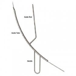 Useful Trauma Tools